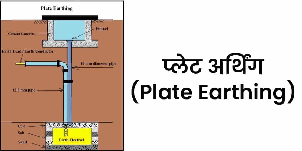 Plate-Earthing