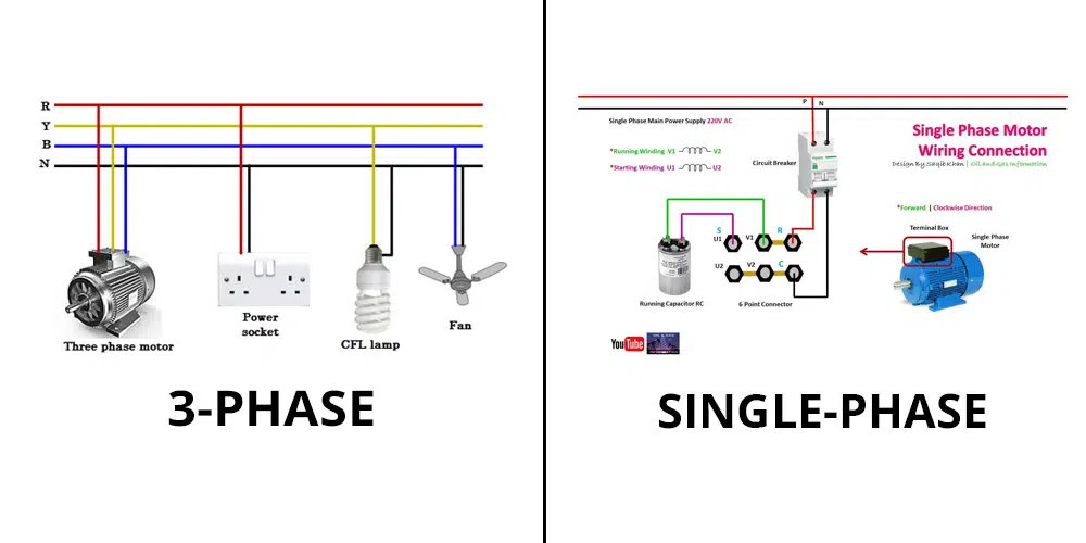 Types-Of-Electricity-Connection-In-India