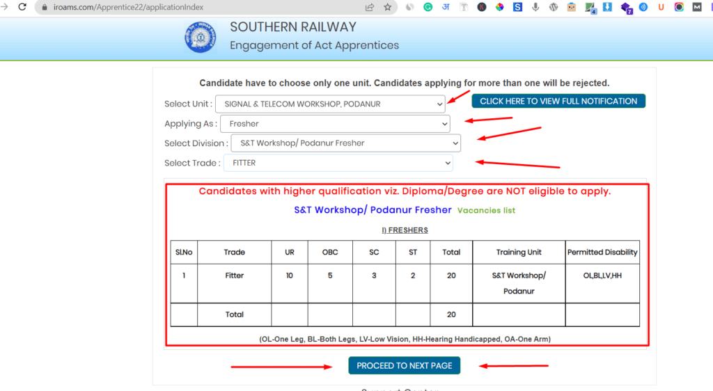 Railway Southern Region Apprentice 2022 कैसे करें ऑनलाइन आवेदन