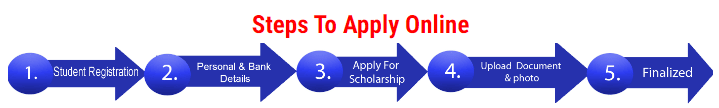 How to Apply for Online Bihar Post Matric Scholarship 2022-23