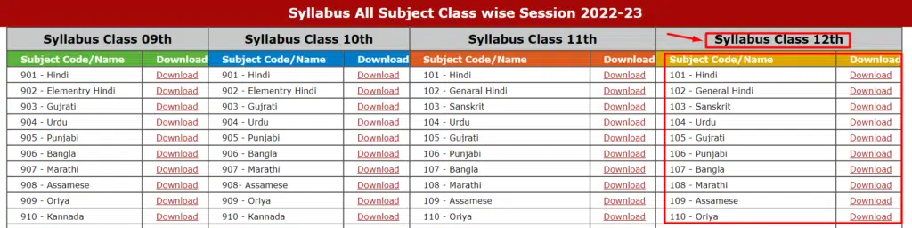 UP Board Syllabus 2022 Class 12th PDF